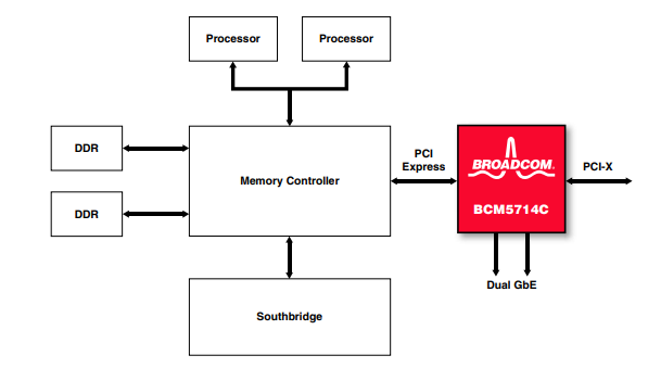 System Block Diagram of BCM5714CKPB.png
