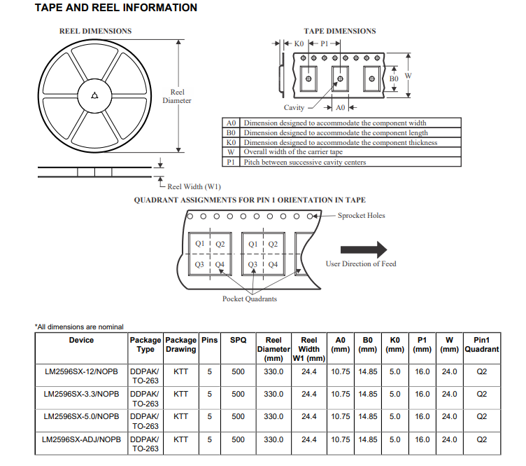 1754964015606175.png LM2596 Package.png